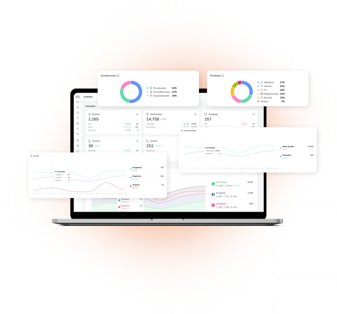 Laptop mit geöffnetem Analytics-Dashboard und Diagrammen zu Kunden, Produkten und Nachrichten